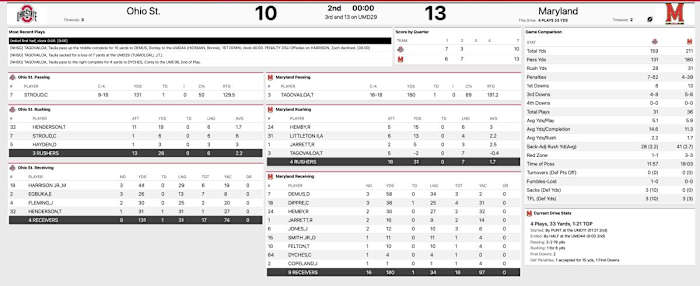 Ohio State Maryland halftime stats